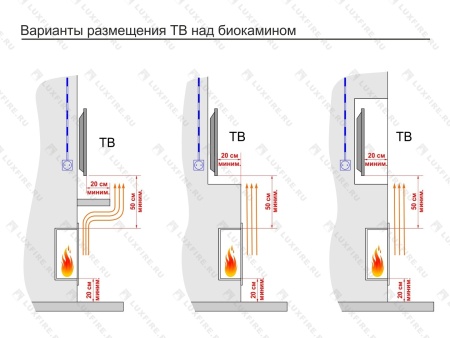 Встроенный биокамин Lux Fire Фронтальный 640 S Встроенный биокамин Lux Fire Фронтальный 640 S по цене 43 890 руб.