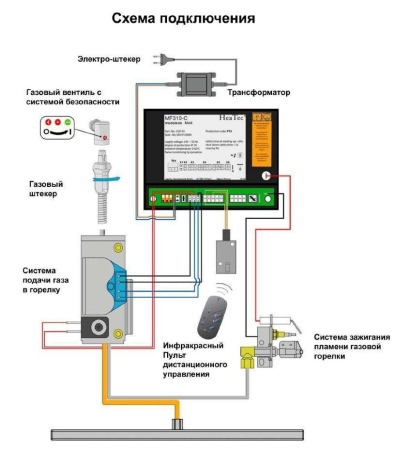 
Газовая топка Vero Design NI G8 H1
